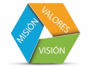 Misión Visión Valores